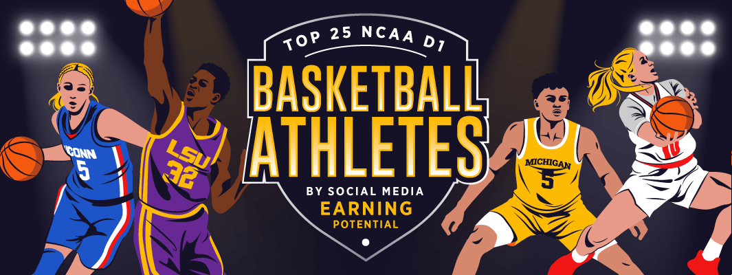 Top 25 College Basketball Players by Social Media Earnings Potential